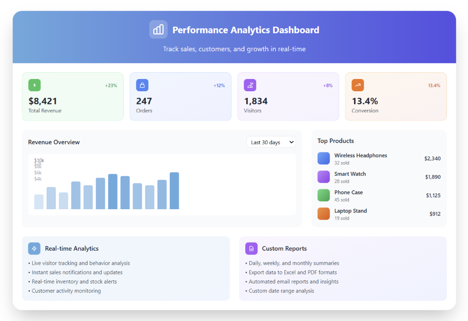 Conicfy Feature 2